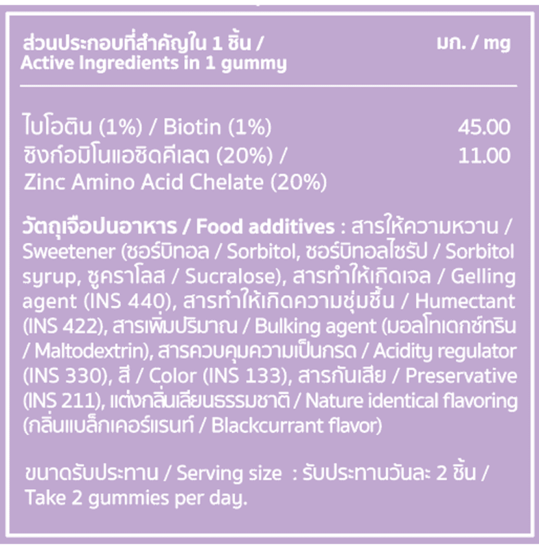 ไปโอติน พลัส ซิงค์ กัมมี่ (Biotin plus Zinc Gummies)